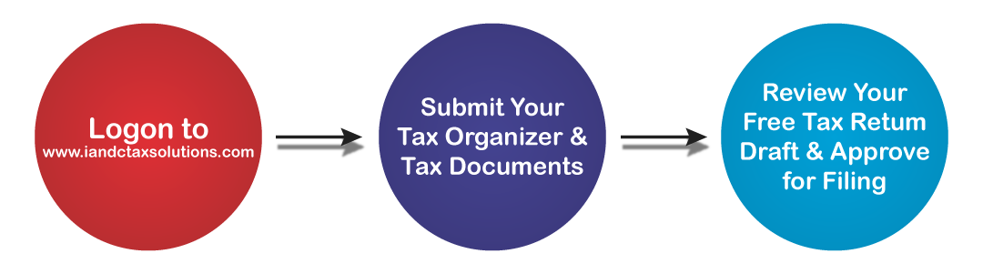 aotax-3-step-tax-prep-services